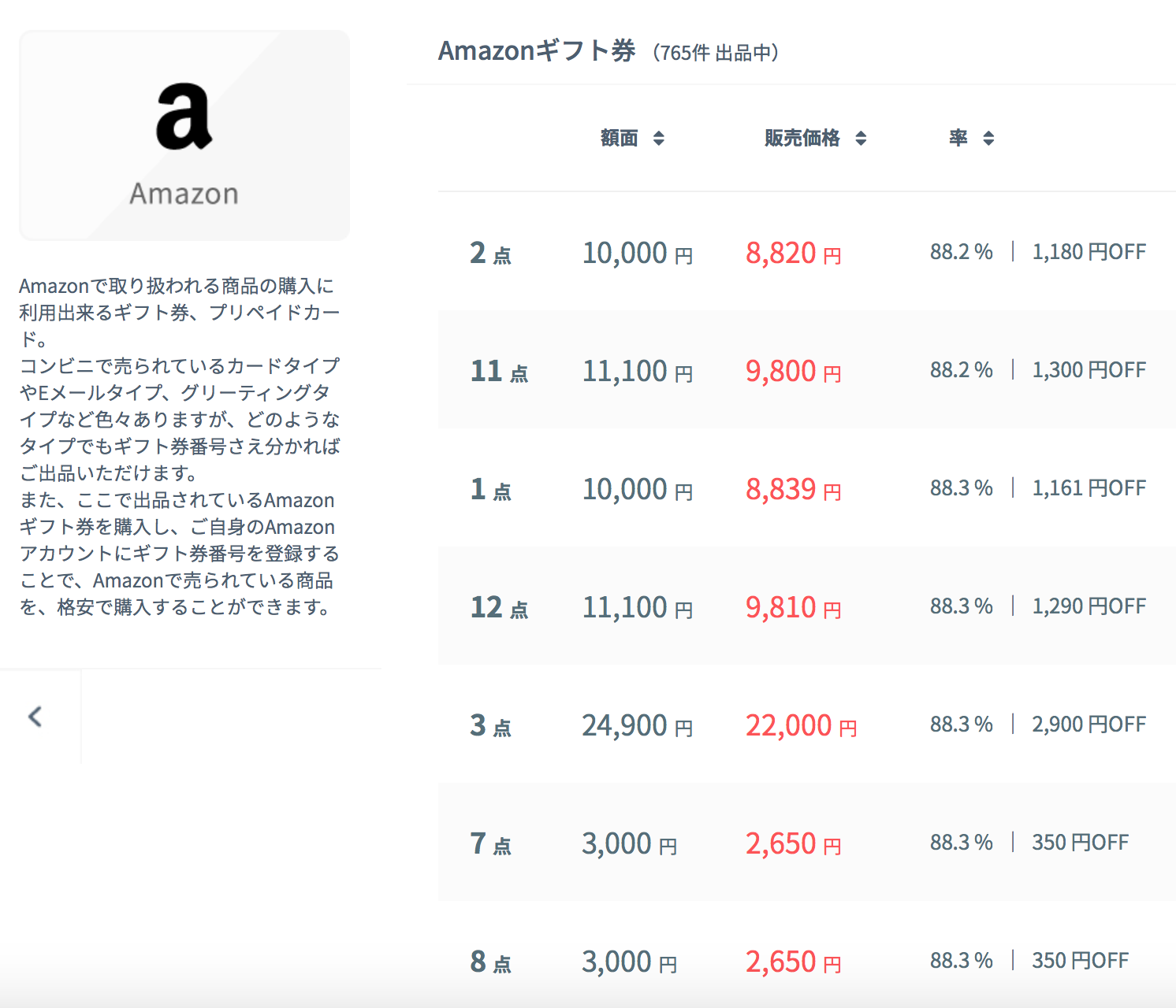 Amazonギフト券の出品内容