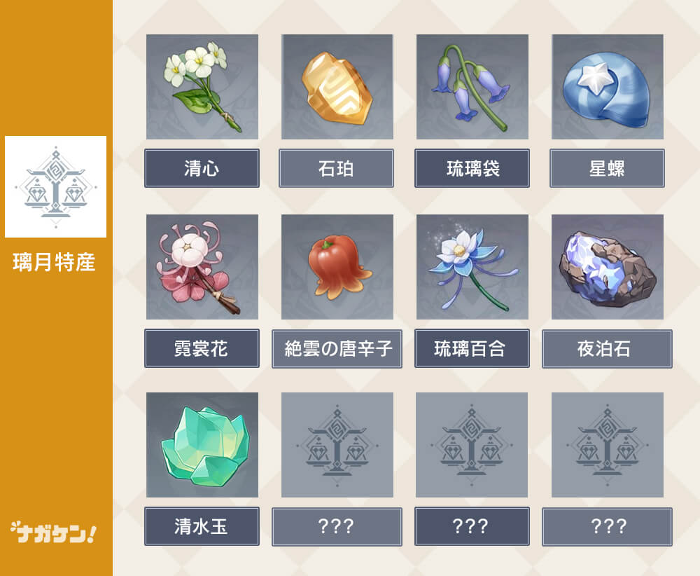 【原神 限界突破】《璃月(リーユエ)特産》が必要なキャラクター一覧