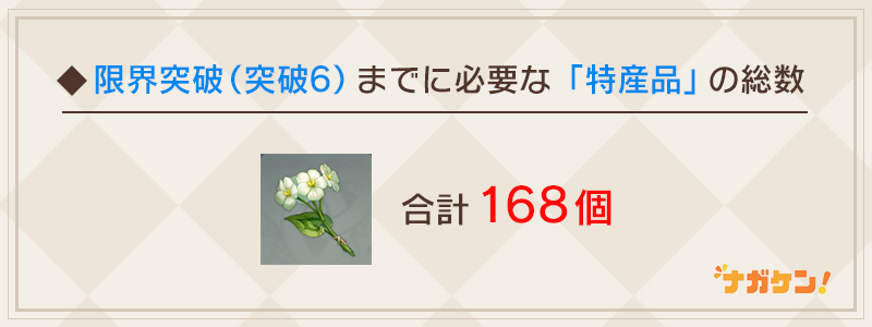 【原神】キャラクター最大強化(突破6)までに必要な「特産品」の総数は？