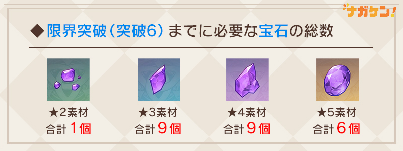 【原神】限界突破に必要なフィールドボス　育成素材総数