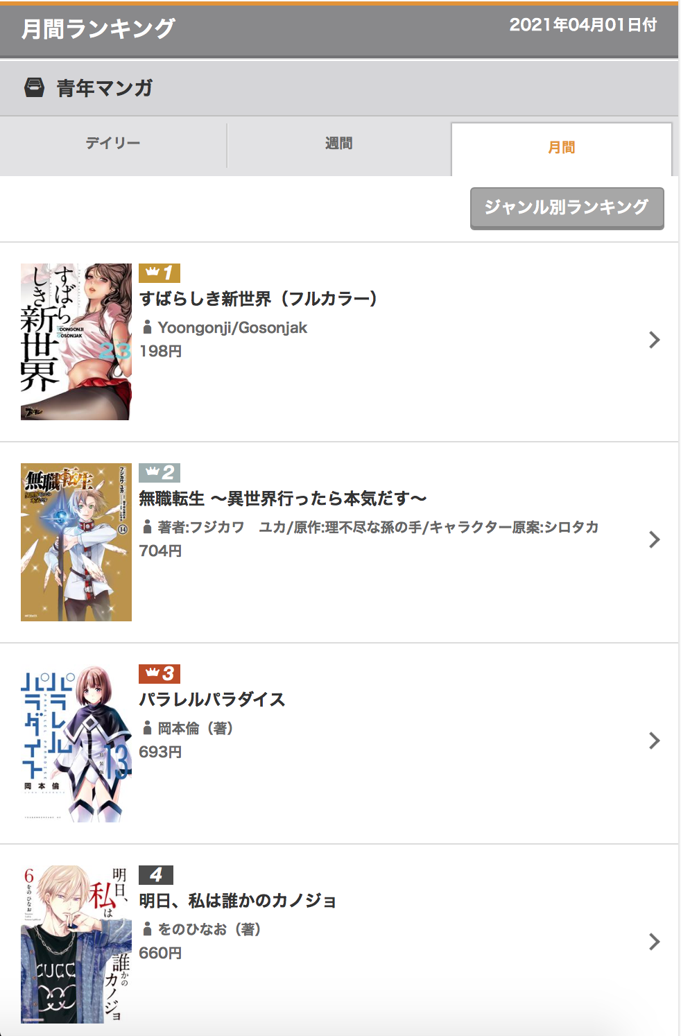 コミック.jp月間青年漫画ランキング