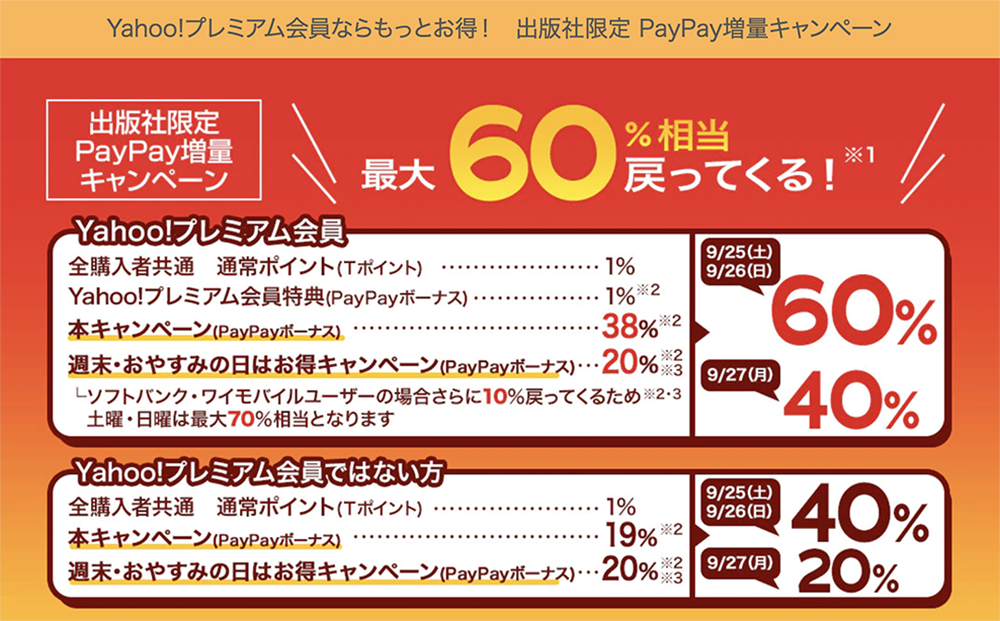 ebook japanキャンペーン例（21年9月開催時）