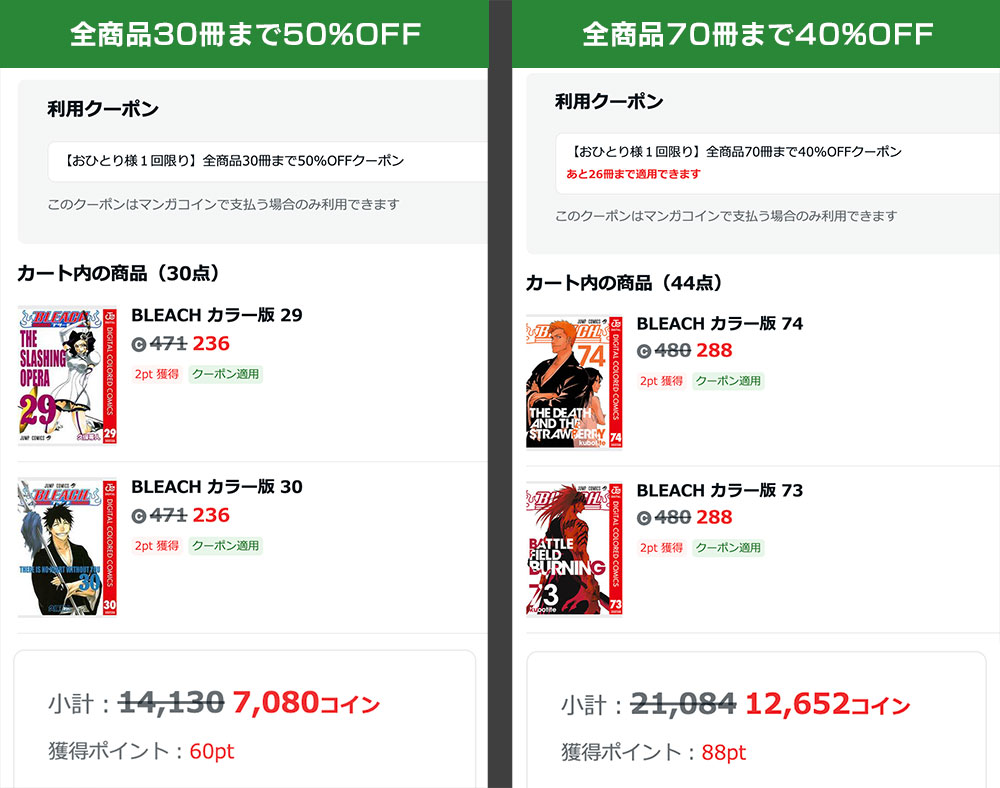 Amebaマンガ「30巻半額クーポン」と「70巻40%OFFクーポン」を併用して購入することで、お得に購入することが可能