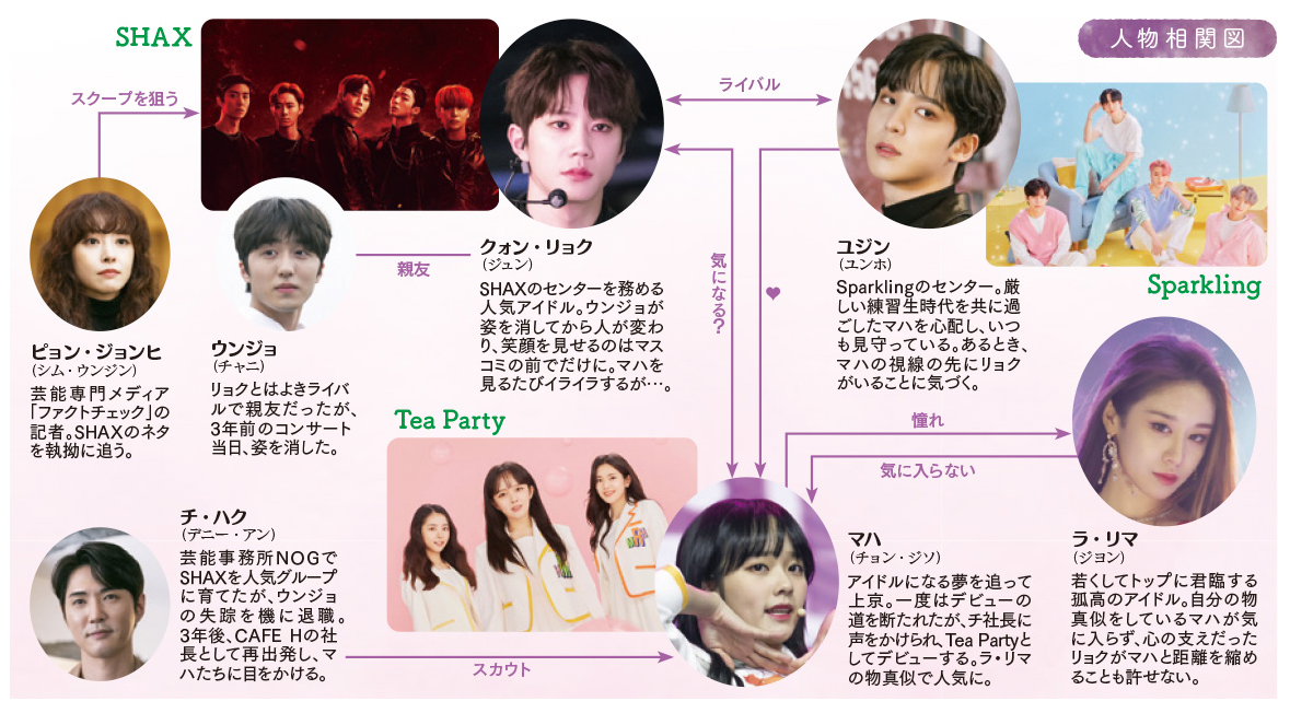 イミテーション(Imitation) -人物相関図- https://kntv.jp/program/kn211202/より引用