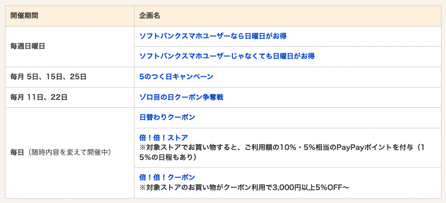 Yahoo!ショッピング・PayPayモール - キャンペーンスケジュール