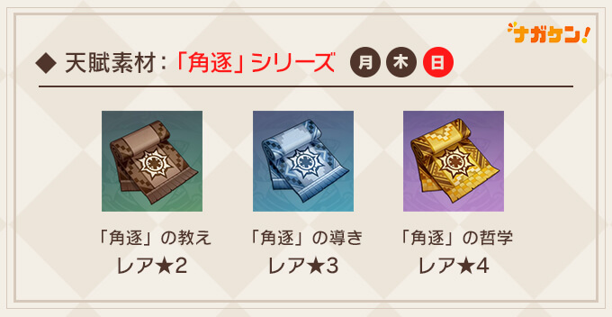 【原神】ナタの天賦育成素材「角逐」シリーズ必要キャラクター一覧