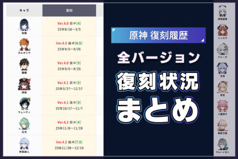 【原神】過去から今までの星5限定キャラ復刻ガチャ履歴・復刻周期【早見表】