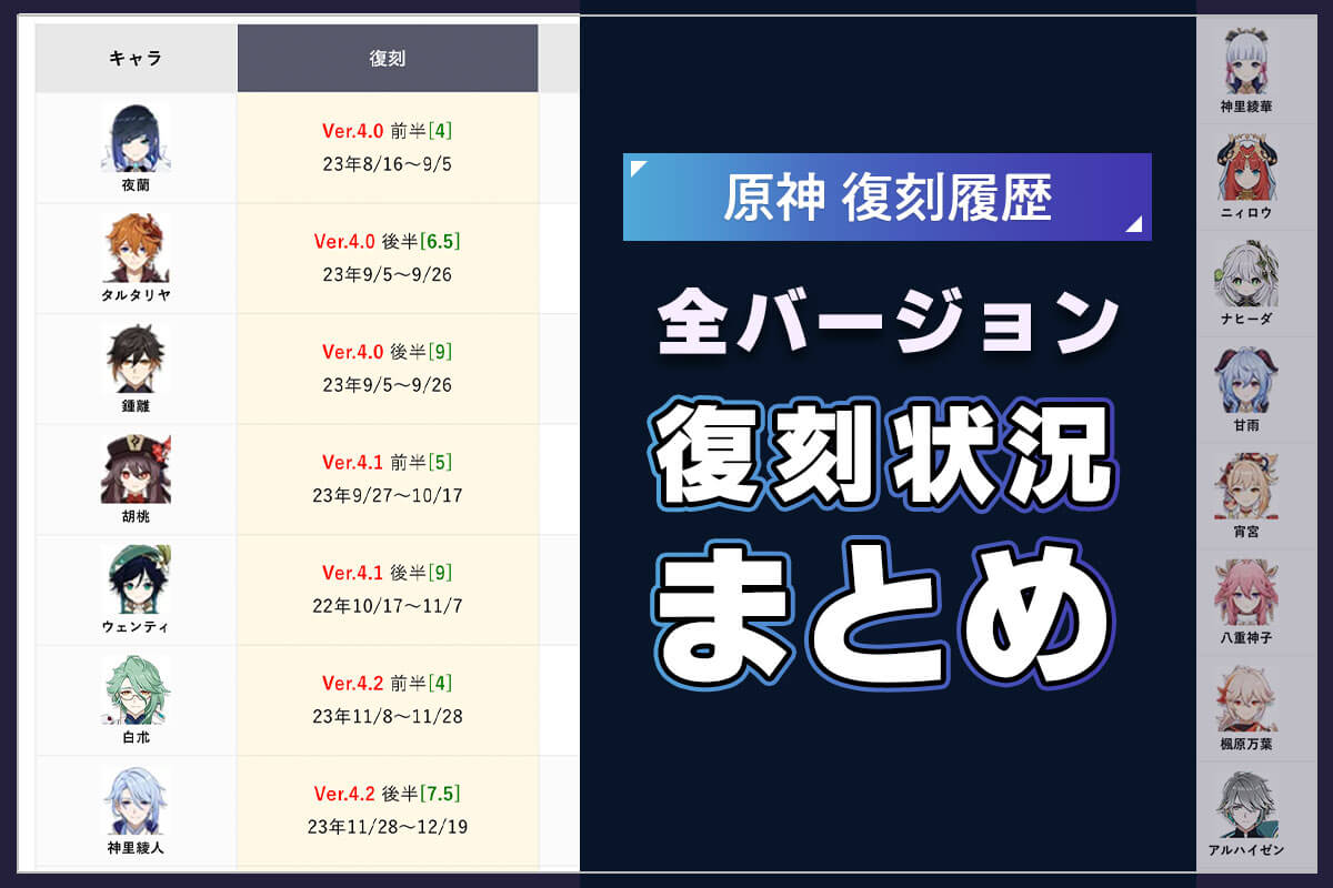 原神】過去から今までの星5限定キャラ復刻ガチャ履歴・復刻周期【早見 