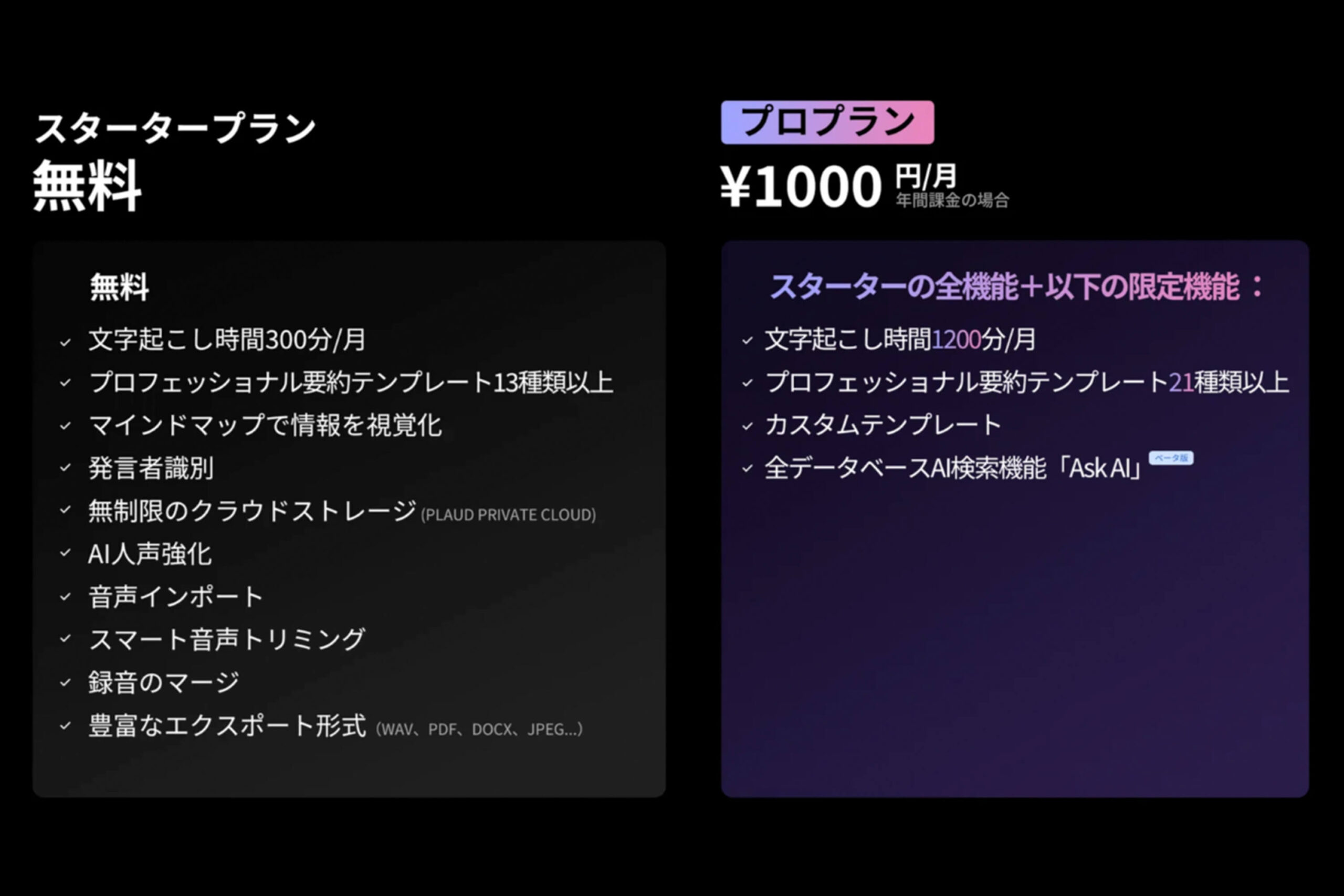 無料プランの制限