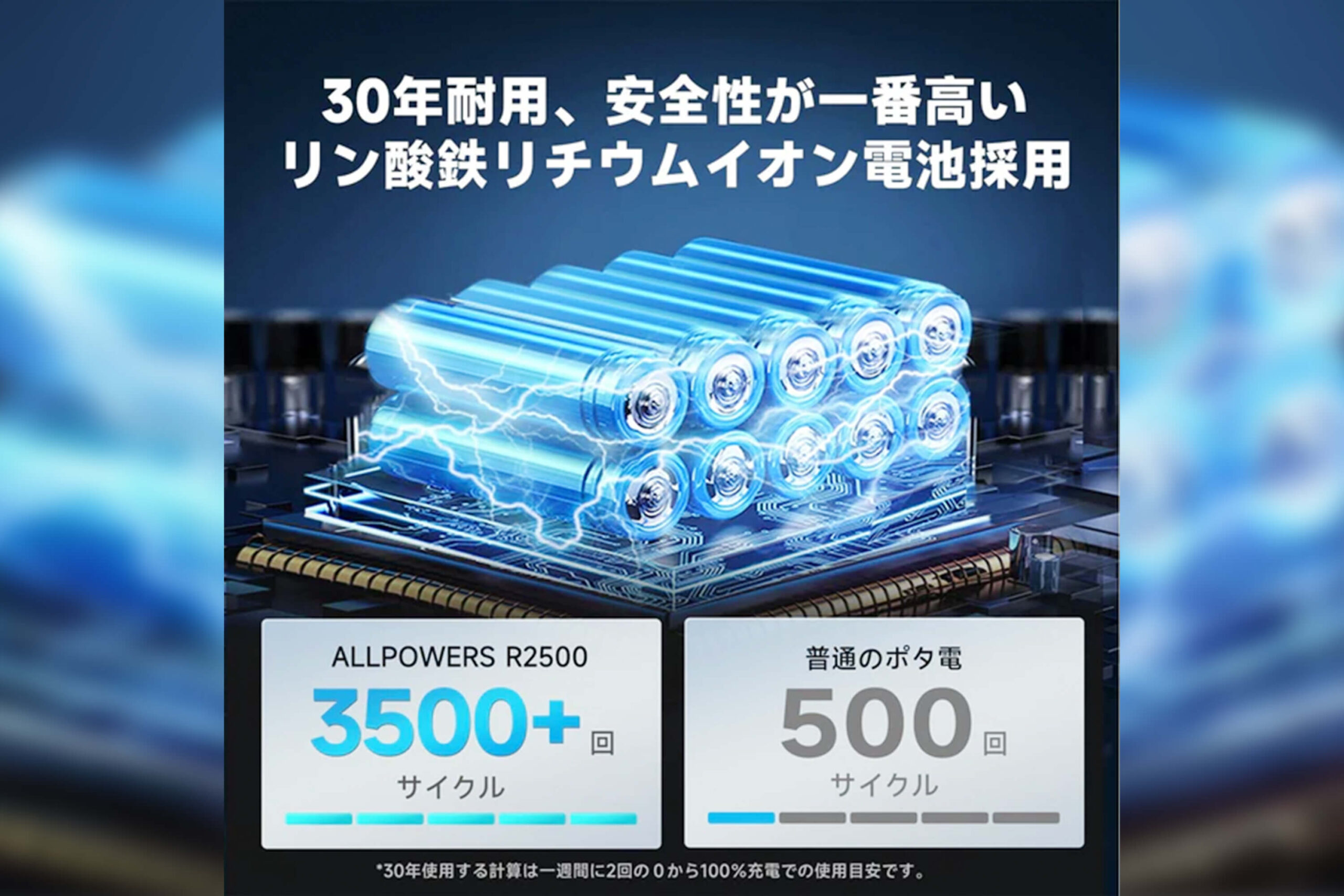 【長寿命】3500回以上使用可能なリン酸鉄リチウムイオン電池！